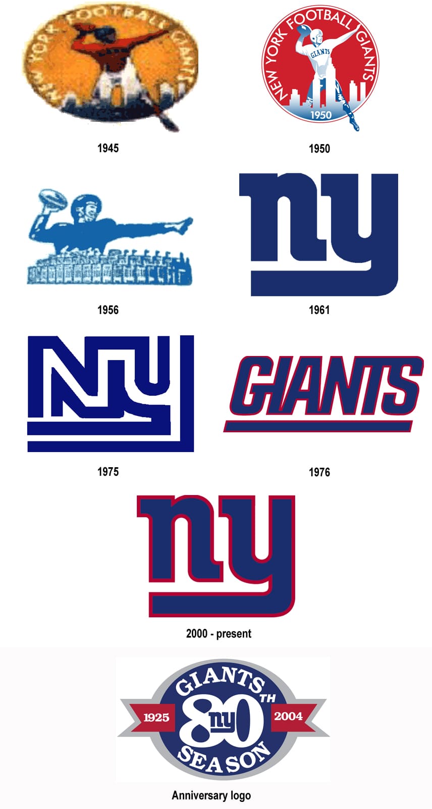 logos and uniforms of the new york giants
