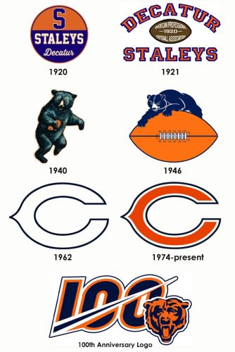 Chicago Bears logo history