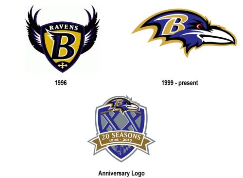 Baltimore Ravens logo history
