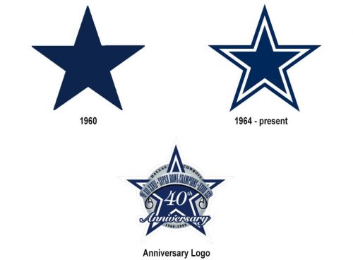 Dallas Cowboys logo history