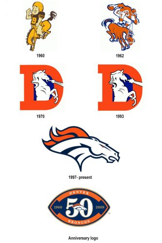 Denver Broncos logo history
