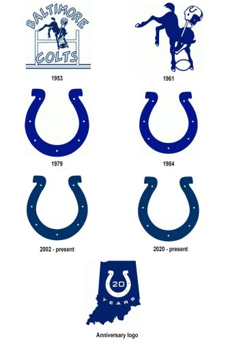 Indianapolis Colts logo history