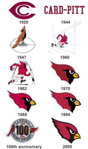 Arizona Cardinals Logo History
