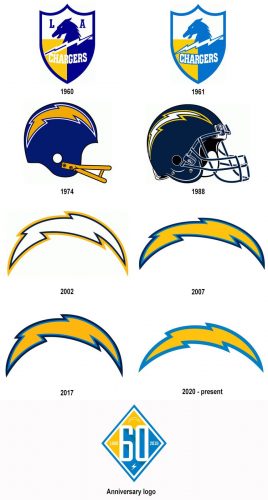 Los Angeles Chargers logo history
