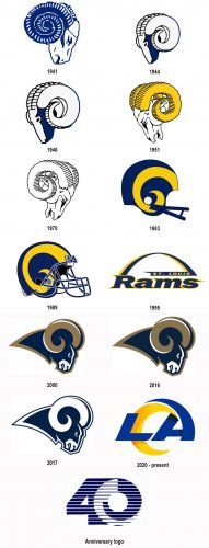 Los Angeles Rams logo history