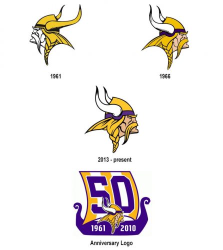 Minnesota Vikings logo history