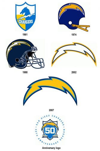 San Diego Chargers logo history