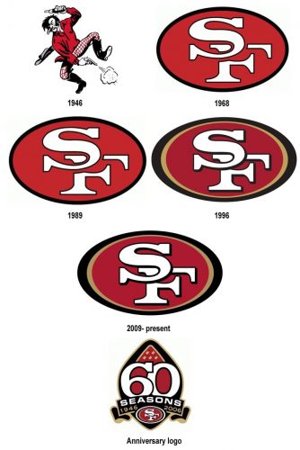 San Francisco 49ers logo history