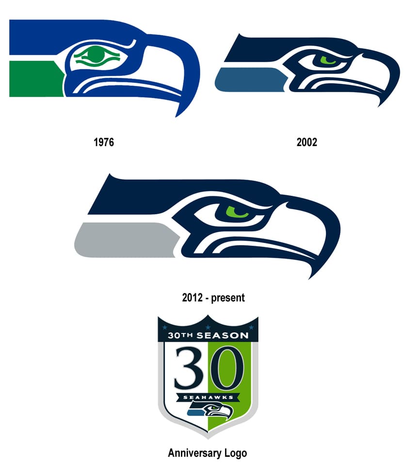 Seattle Seahawks Logo And History Symbol Helmets Uniform Nfl Teams