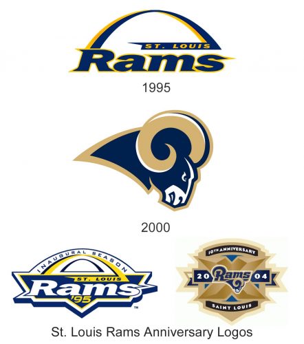 St. Louis Rams logo history