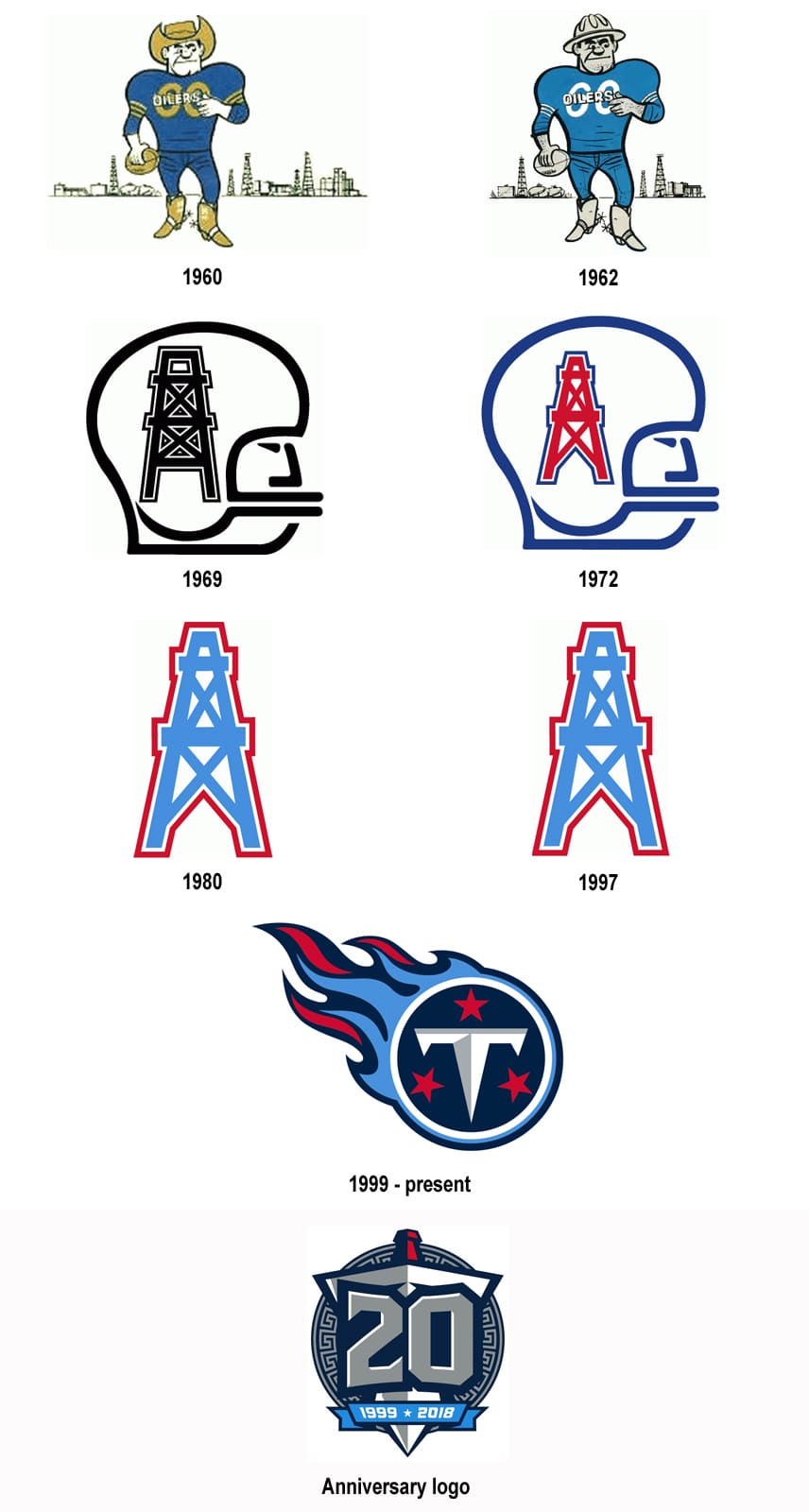 Tennessee Titans logo history