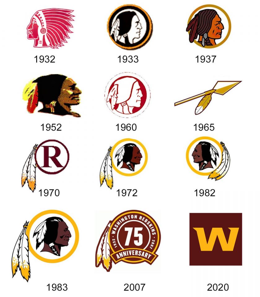 Washington Redskins logo history and evolution